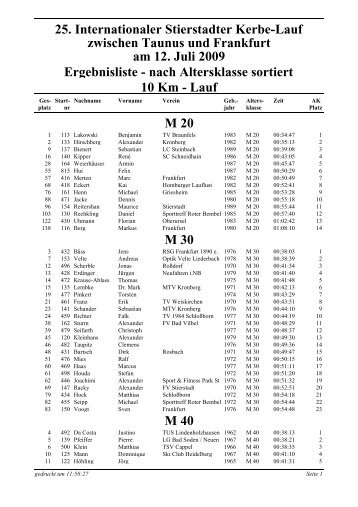 25. Internationaler Stierstadter Kerbe-Lauf zwischen ... - TV Stierstadt