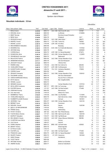 Resultats 33kms - Raid Aventure Bethoncourt