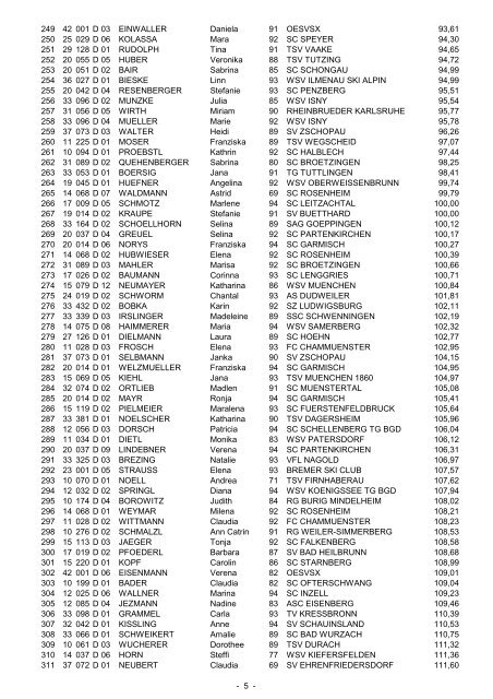 dsv - gesamtstartliste damen / jg d. saison 2009 / 10 - Skiverband ...