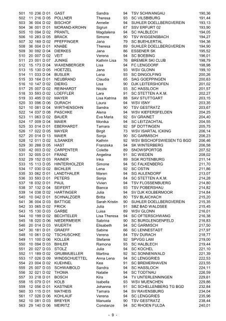 dsv - gesamtstartliste damen / jg d. saison 2009 / 10 - Skiverband ...