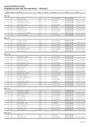 Ergebnisliste AK Einzelstart - Freistil - Skiclub Schleching