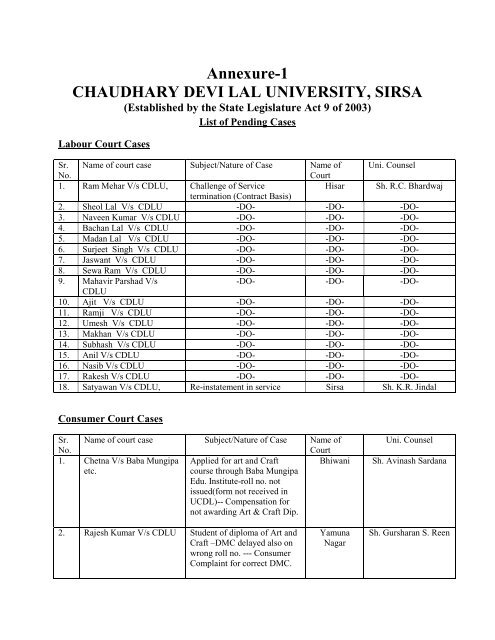 Annexure-1 CHAUDHARY DEVI LAL UNIVERSITY, SIRSA