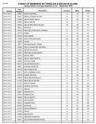 count of members by females & males in clubs - Lions Clubs ...