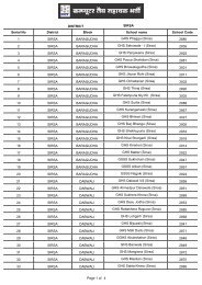 DISTRICT SIRSA District Block School name School ... - c-dac,mohali