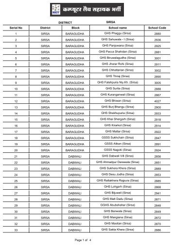 DISTRICT SIRSA District Block School name School ... - c-dac,mohali