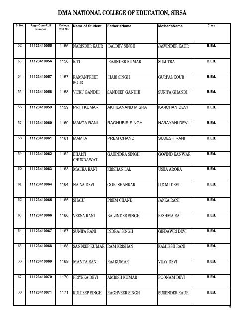 dma national college of education, sirsa - Chaudhary Devi Lal ...