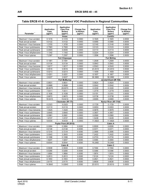 Pierre River Mine Project