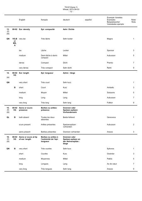 Triticum aestivum L. emend. Fiori et Paol - International Union for the ...