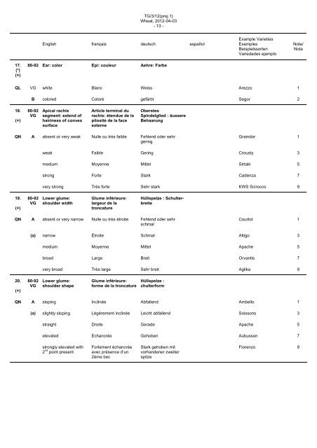 Triticum aestivum L. emend. Fiori et Paol - International Union for the ...