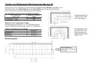Tabellen und Maßbeispiele Mittelholmtreppe Montana 60