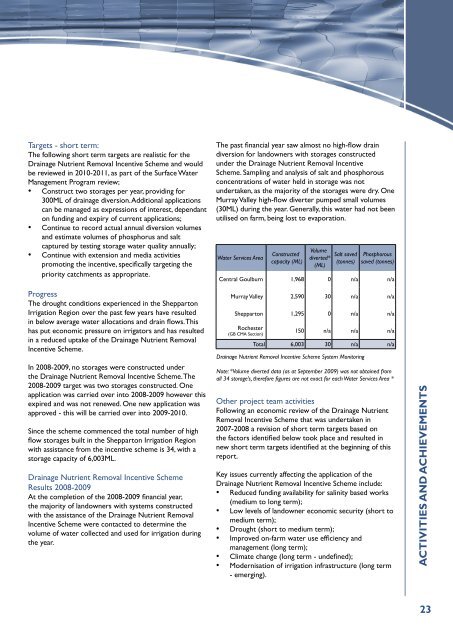 Water, Land and People - Goulburn Broken Catchment ...