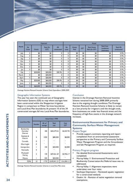 Water, Land and People - Goulburn Broken Catchment ...