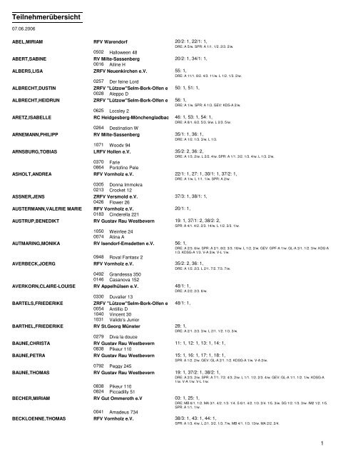 Teilnehmerliste - Reitverein Milte-Sassenberg