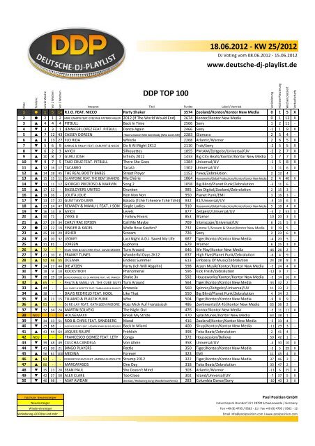 18.06.2012 - KW 25/2012 DDP TOP 100 - Dj Playlist
