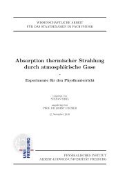 Absorption thermischer Strahlung durch atmosphärische Gase