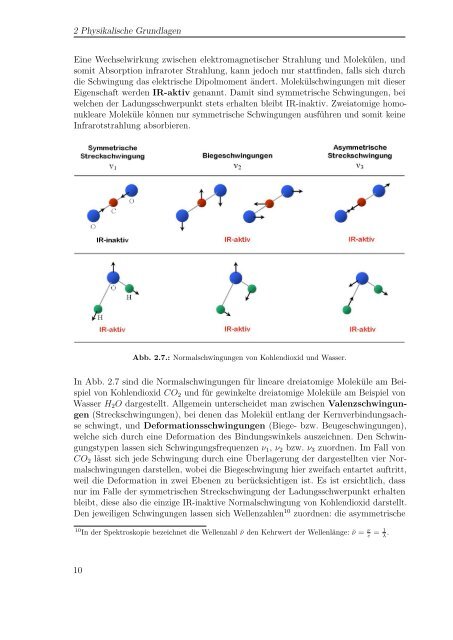 Absorption thermischer Strahlung durch atmosphärische Gase