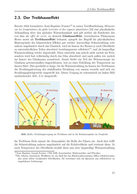 Absorption thermischer Strahlung durch atmosphärische Gase