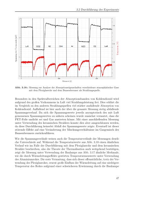 Absorption thermischer Strahlung durch atmosphärische Gase