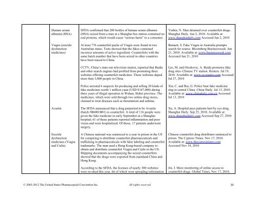 Media Reports on Medicines Quality - US Pharmacopeial Convention