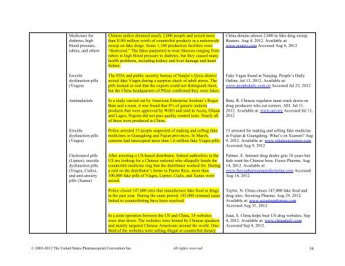 Media Reports on Medicines Quality - US Pharmacopeial Convention