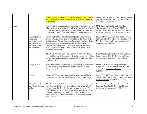 Media Reports on Medicines Quality - US Pharmacopeial Convention