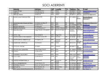SOCI ADERENTI - Consorzio Italiano Compostatori