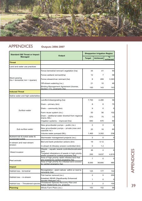 Water, Land and People - Goulburn Broken Catchment ...