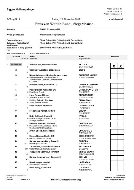 Startliste - NM Horses