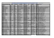 Ausbilderliste zum Motorsägenführerlehrgang