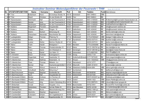 Ausbilderliste zum Motorsägenführerlehrgang