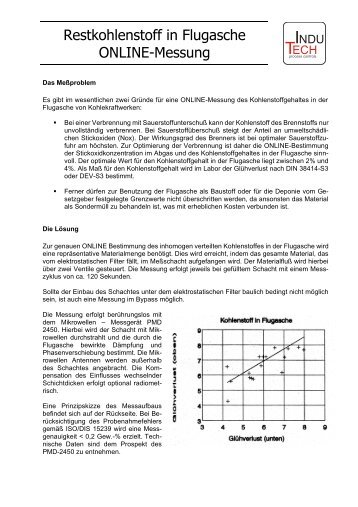 Restkohlenstoff in Flugasche ONLINE-Messung - Indutech GmbH ...