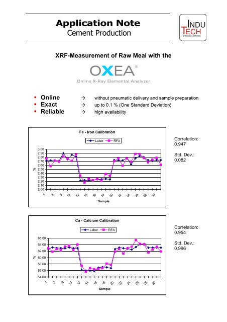 OXEA® - Indutech GmbH | Germany