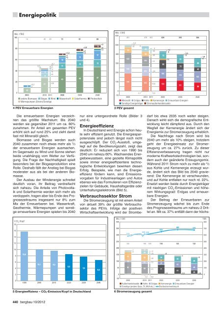 Zeitschrift für Rohstoffgewinnung, Energie, Umwelt - RDB eV