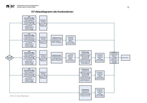 Konzept und Instrumentarium zur Erfassung und Beschreibung des