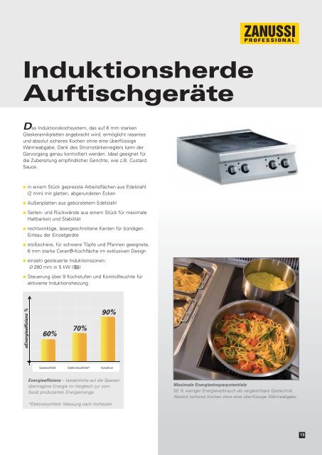 NordCap by ZANUSSI - Kochtechnik EVO 900 (Herde, Woks ...