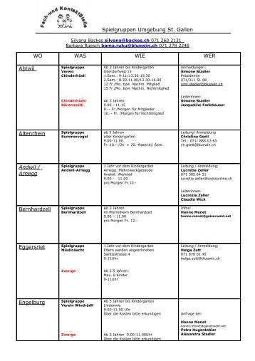 Spielgruppen Umgebung von St - Verein Spielgruppen St.Gallen ...