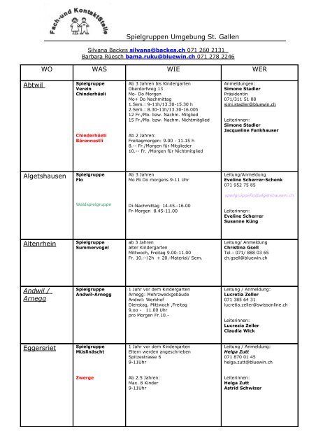 Spielgruppen Umgebung von St - Verein Spielgruppen St.Gallen ...