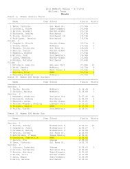 2011 McMurry Relays results