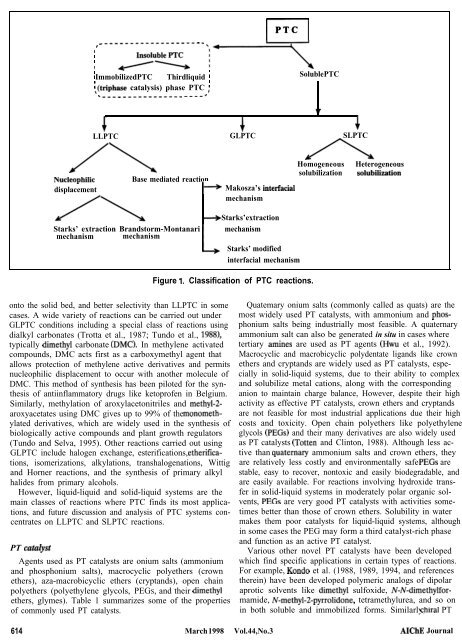 Phase Transfer Catalysis - Publications of the IAS Fellows