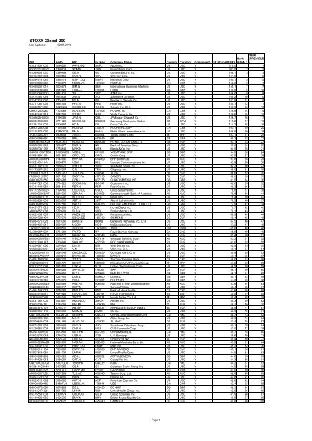 Tiffany - LBM (R, D, P) N Dior, PDF, Brand