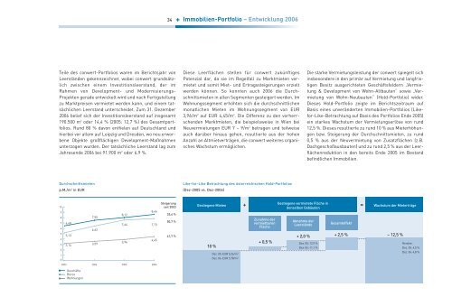 GESCHÄFTSBERICHT 2006 - conwert Immobilien Invest SE