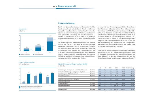 GESCHÄFTSBERICHT 2006 - conwert Immobilien Invest SE