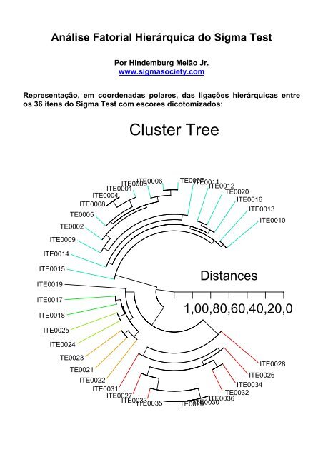 Análise Fatorial Hierárquica do Sigma Test - Sigma Society