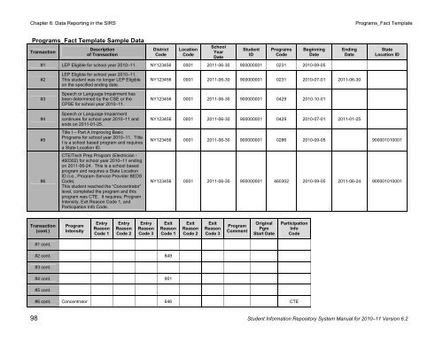 SIRS - p-12 - New York State Education Department