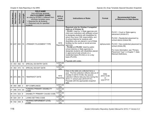 SIRS - p-12 - New York State Education Department