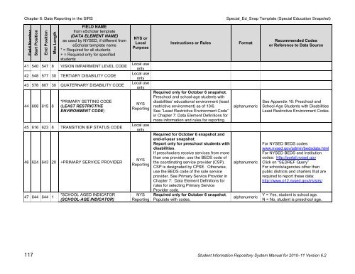 SIRS - p-12 - New York State Education Department