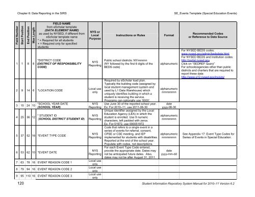 SIRS - p-12 - New York State Education Department