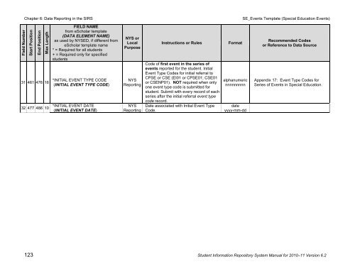 SIRS - p-12 - New York State Education Department