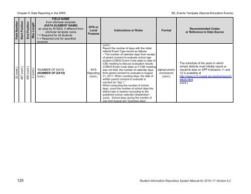 SIRS - p-12 - New York State Education Department