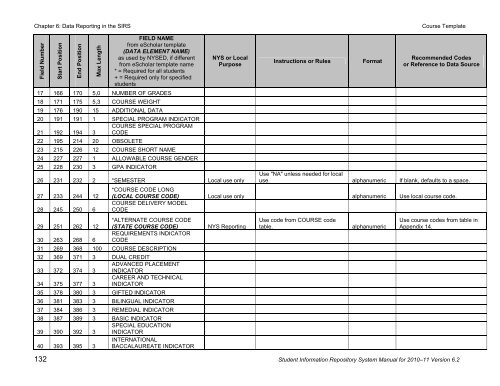 SIRS - p-12 - New York State Education Department